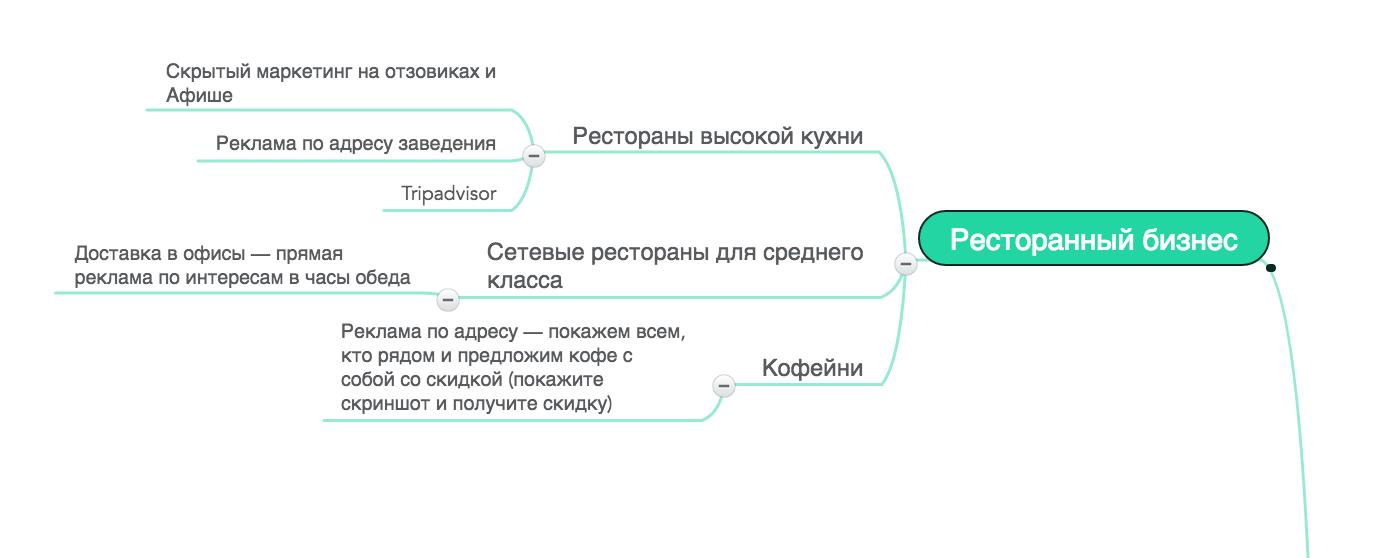 Как сделать рекламу которая будет работать Как сделать рекламу которая будет работать