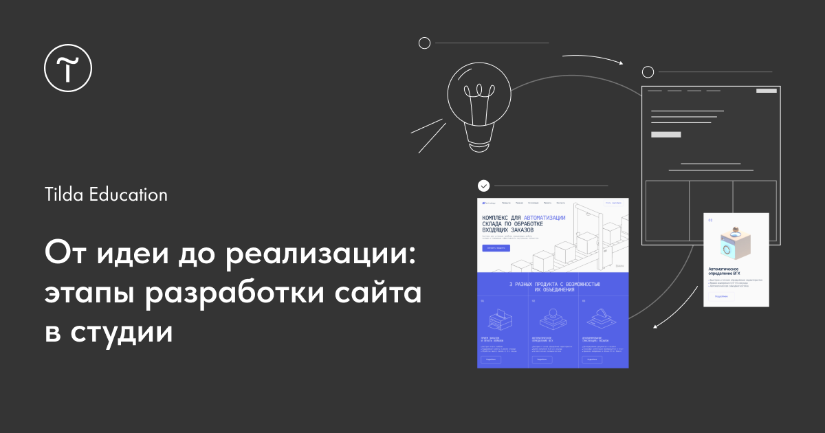 Этапы создания сайта: пошаговый план разработки сайта